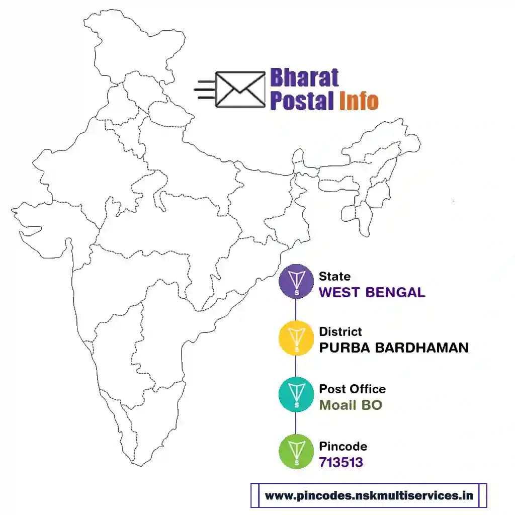 west bengal-purba bardhaman-moail bo-713513